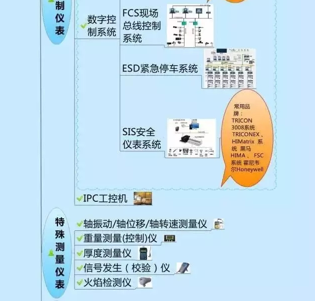 一張圖教你認(rèn)清自動化儀表家族的“親屬”關(guān)系！