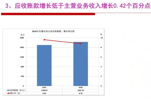 2016年儀器儀表行業(yè)經(jīng)濟(jì)運(yùn)行情況分析