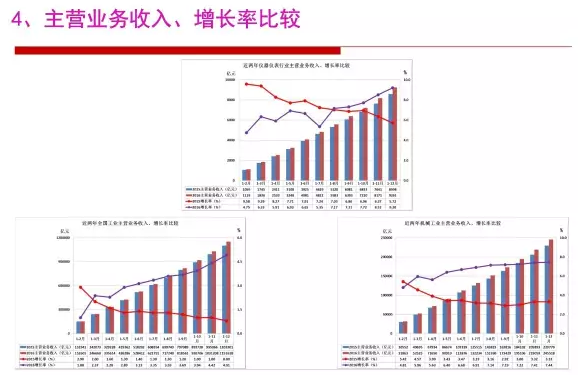 2016年儀器儀表行業(yè)經(jīng)濟(jì)運(yùn)行情況分析