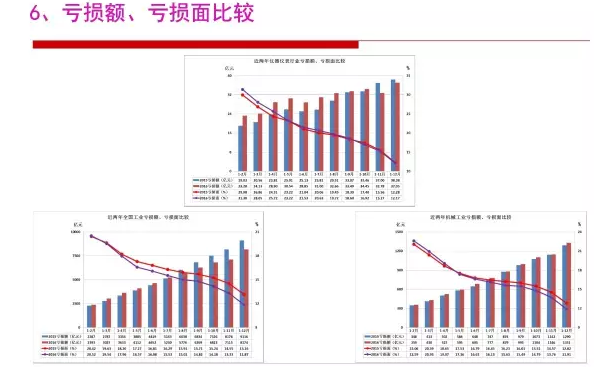 2016年儀器儀表行業(yè)經(jīng)濟(jì)運(yùn)行情況分析