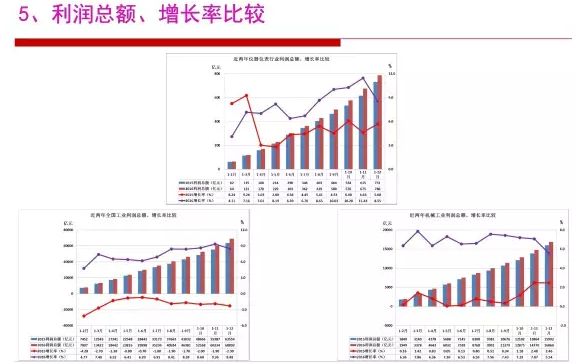 2016年儀器儀表行業(yè)經(jīng)濟(jì)運(yùn)行情況分析