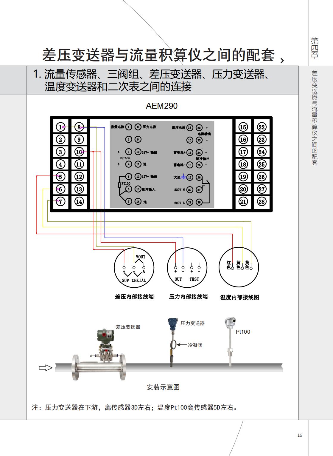 2021年AEM290與AVZ、AJP接線圖.jpg